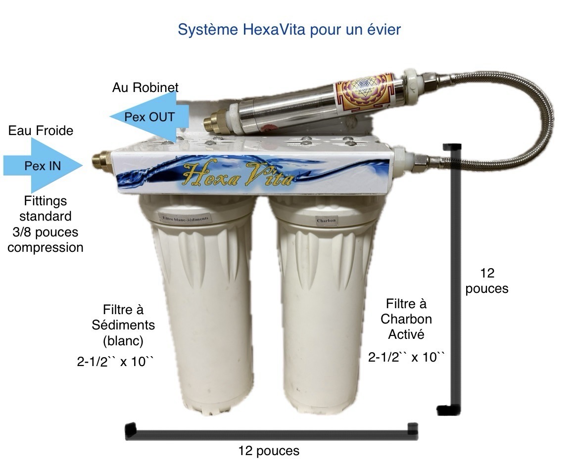 HexaVita compact sous évier